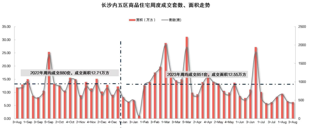 从14800元/平方米到19000元/平方米 长沙房价限价