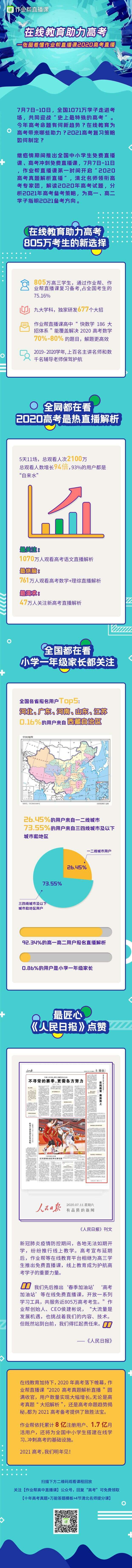 在线教育助力高考：作业帮宣布2