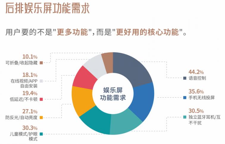低频刚需特征明显！中汽测评CCRT解析中大型SUV后排